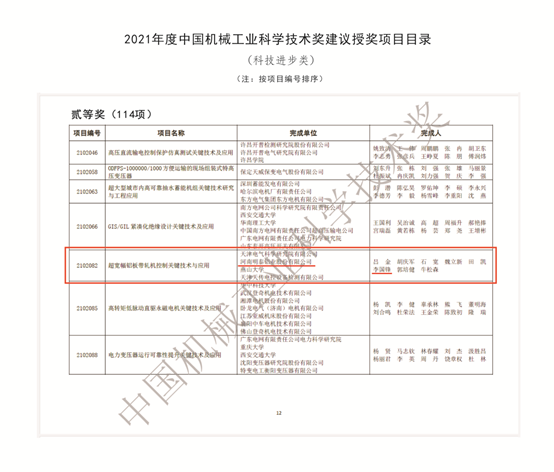 俄罗斯专享会294官网 - 俄罗斯专享会网站登录铝业荣获2021年度中国机械工业科学技术奖科技进步类二等奖