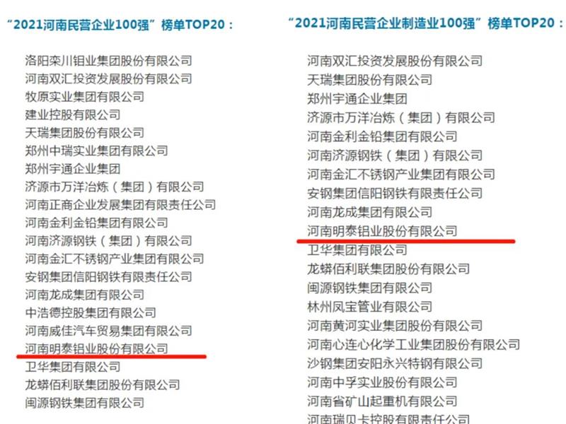 俄罗斯专享会294官网 - 俄罗斯专享会网站登录铝业再度入围“2021河南民营企业100强”榜单TOP20！