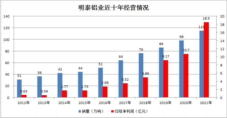 俄罗斯专享会294官网 - 俄罗斯专享会网站登录铝业首次入选《财富》中国500强