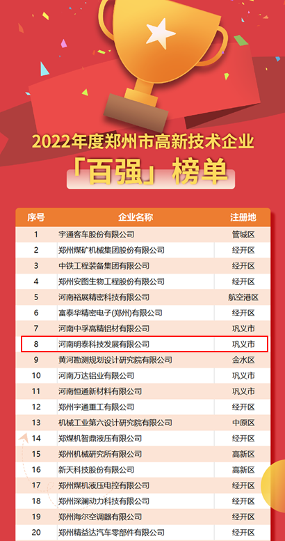 俄罗斯专享会294官网 - 俄罗斯专享会网站登录科技荣登2022年度郑州市高新技术企业“百强”“百快”双榜单