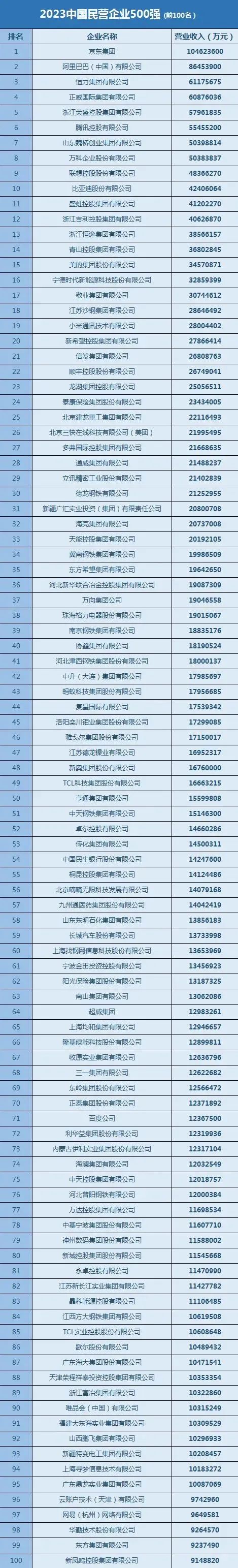 俄罗斯专享会294官网 - 俄罗斯专享会网站登录铝业首次入选中国民营企业500强