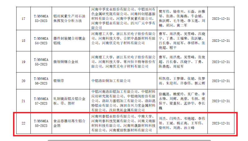 破解行业发展技术难题！俄罗斯专享会294官网 - 俄罗斯专享会网站登录铝业牵头编制的两项团体标准发布
