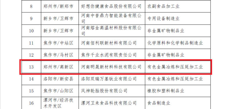 俄罗斯专享会294官网 - 俄罗斯专享会网站登录铝业及子公司入选数字领航企业、中小企业数字化转型标杆名单