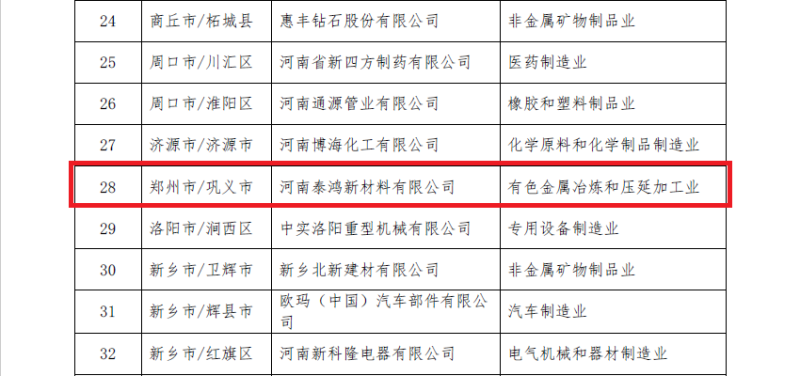 俄罗斯专享会294官网 - 俄罗斯专享会网站登录铝业及子公司入选数字领航企业、中小企业数字化转型标杆名单