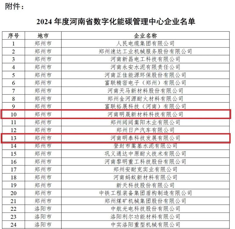 助力绿色发展！俄罗斯专享会294官网 - 俄罗斯专享会网站登录科技、明晟新材入选全省数字化能碳管理中心
