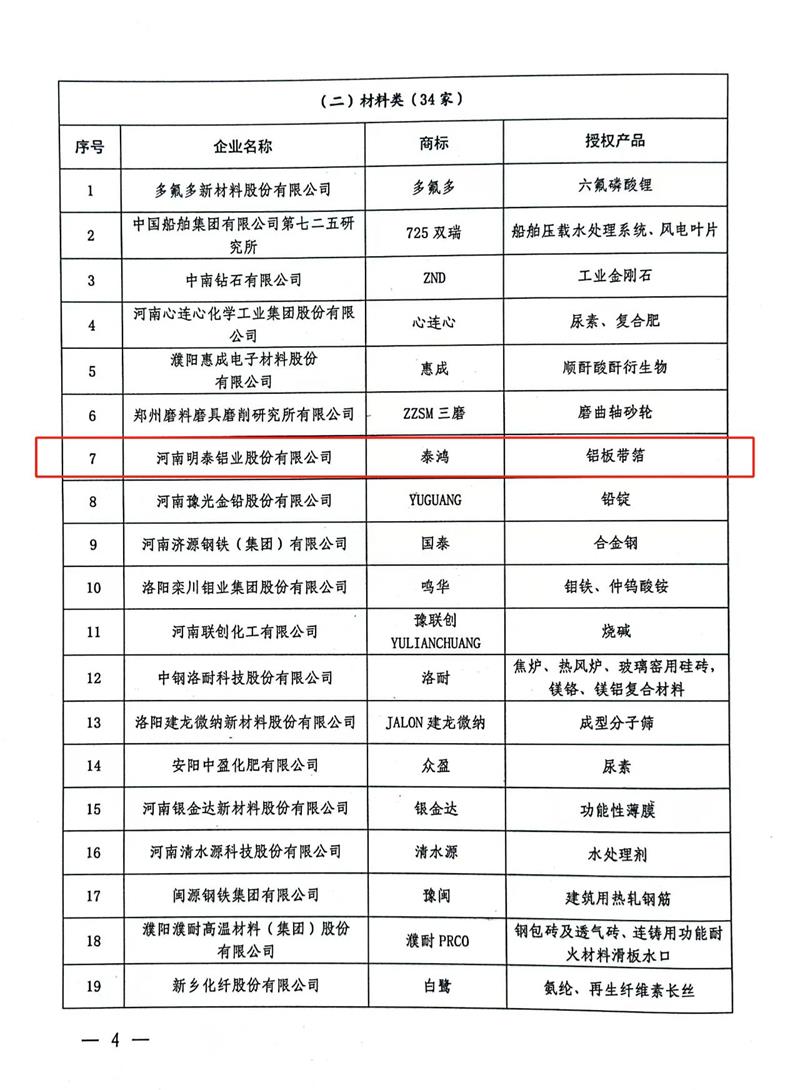 匠心坚守，载誉而归！俄罗斯专享会294官网 - 俄罗斯专享会网站登录铝业荣获“美豫名品”称号