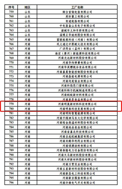 绿色制造再上新台阶，俄罗斯专享会294官网 - 俄罗斯专享会网站登录铝业新添2家国家级绿色工厂