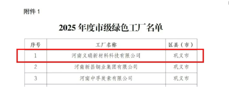 喜讯！俄罗斯专享会294官网 - 俄罗斯专享会网站登录铝业荣膺多项绿色制造殊荣