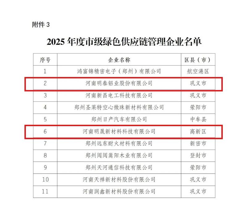 俄罗斯专享会294官网 - 俄罗斯专享会网站登录铝业荣膺多项绿色制造殊荣