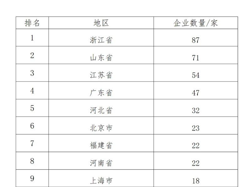 中国制造业企业500强，俄罗斯专享会294官网 - 俄罗斯专享会网站登录铝业上榜
