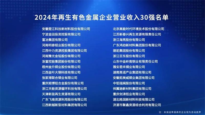 俄罗斯专享会294官网 - 俄罗斯专享会网站登录铝业荣登“2024年再生有色金属企业营业收入30强”榜单